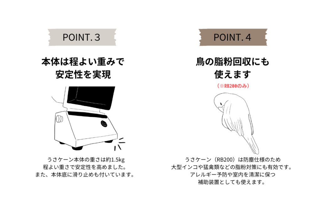 集毛機うさケーンの特徴③本体は程よい重みで安定性を実現　うさケーン本体の重さは約1.5キロ。程よい重さで安定性を高めました、また、本体底に滑り止めも付いています。④鳥の脂粉回収にも使えます（RB200のみ）　RB200は防塵仕様のため、大型インコや猛禽類などの脂粉対策にも有効です。アレルギー予防や室内を清潔に保つ補助装置としても使えます。