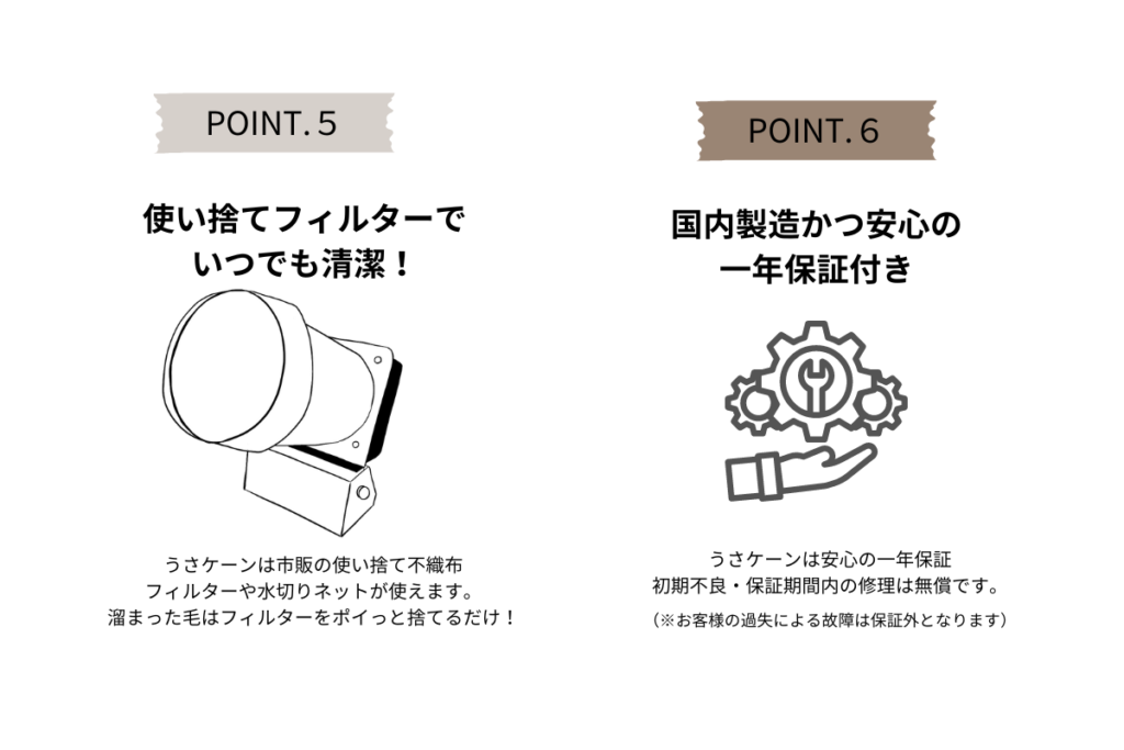 集毛機うさケーンの特徴⑤使い捨てフィルターでいつでも清潔！　うさケーンは市販の使い捨て不織布フィルタ0や水切りネットが使えます。溜まった毛はフィルターをポイっと捨てるだけ！⑥国内製造かつ安心の一年保証付き　うさケーンは安心の一年保証　初期不良・保証期間内の修理は無償です。（※お客様の過失による故障は保証外となります）